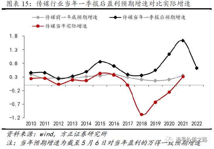 方正科技中报揭示的企业发展与未来展望