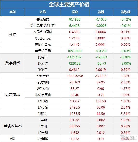 科技股与A股的关系探讨