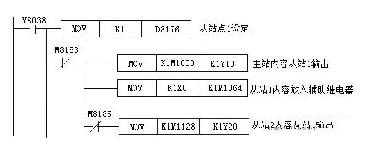 PLC编程方法概述