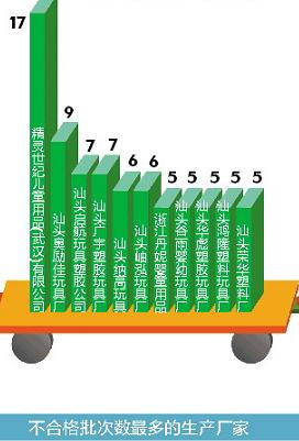 玩具的整体分析，功能、影响与创新发展