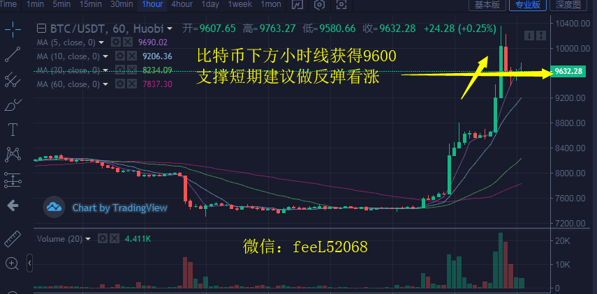 如何抛比特币最划算——策略与技巧解析