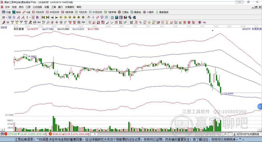 长缆科技开盘价预测，深度分析与展望