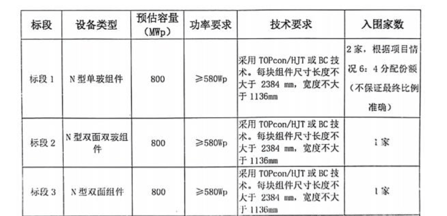 四川餐饮能耗指标标准研究