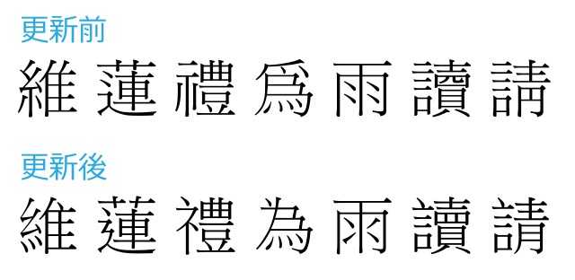 揭秘手机字体突然变繁体的背后原因与解决方法