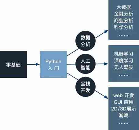 文化编程语言，连接人与技术的桥梁