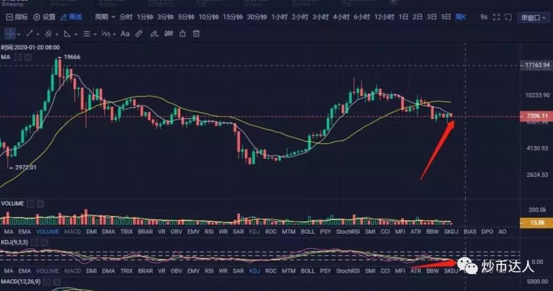 比特币本周交割，市场走势、影响及未来展望