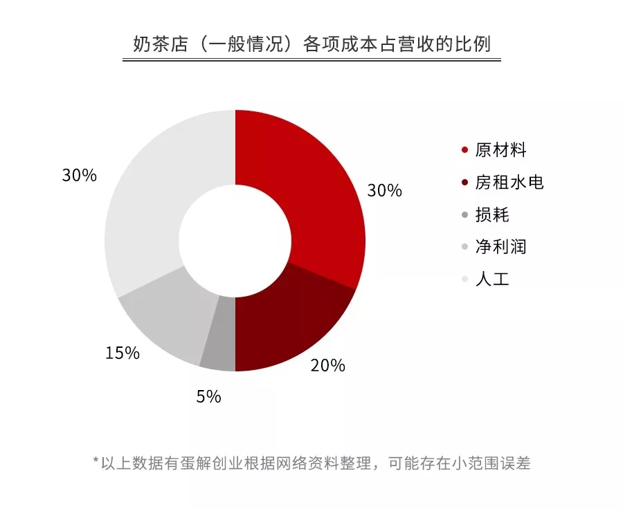 餐饮梦碎三次，深度剖析失败原因