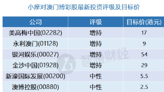 2025-2024澳门精准正版免费-精准预测及AI搜索落实解释