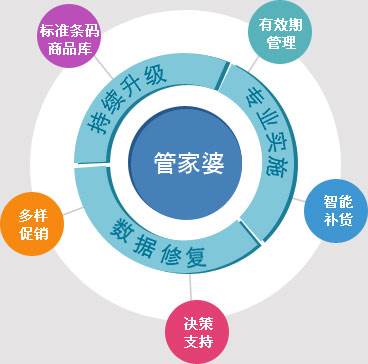 2025管家婆正版免费-全面探讨落实与释义全方位