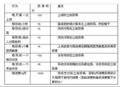 欧洲杯总积分的算法详解