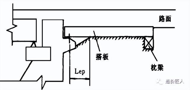 桥头搭板，桥梁建设的细节之美